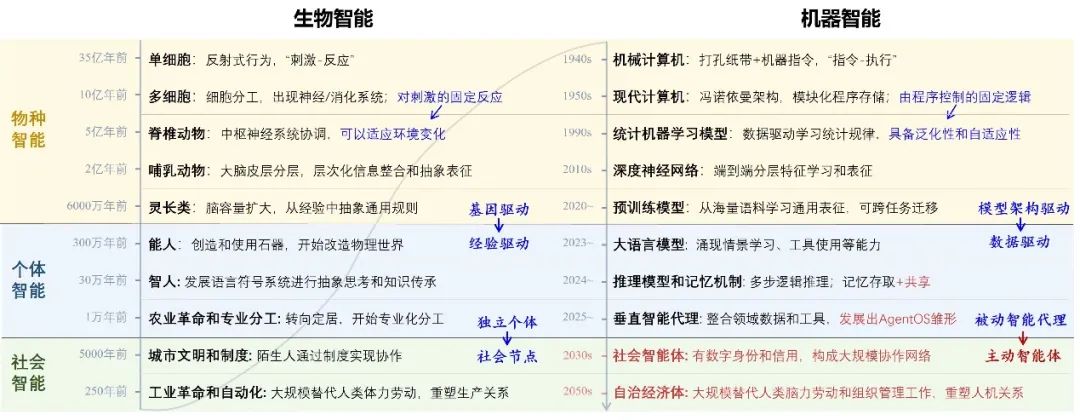 AI Agent 的发展：能力、技术架构和软硬件形态