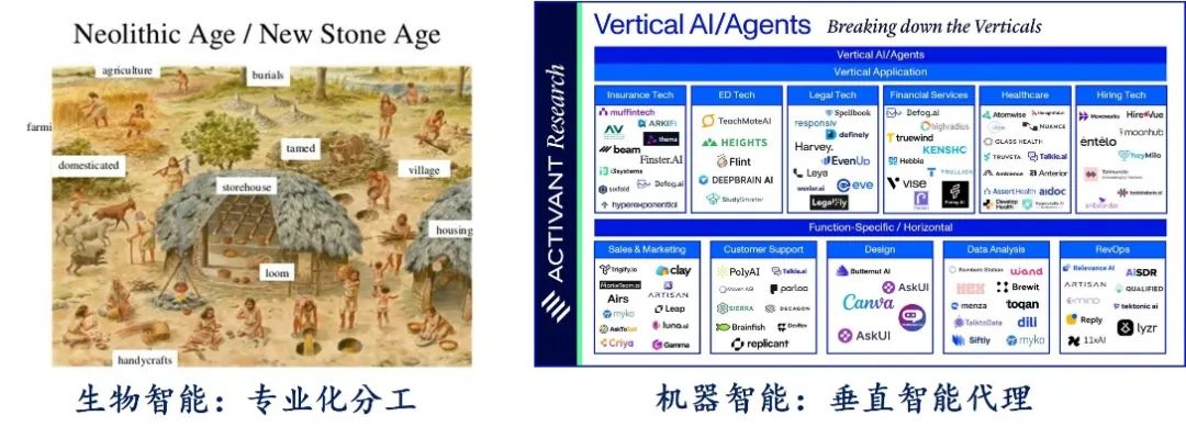 AI Agent 的发展：能力、技术架构和软硬件形态