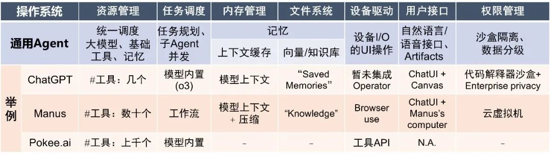 AI Agent 的发展：能力、技术架构和软硬件形态