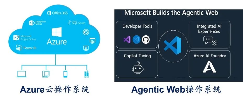 AI Agent 的发展：能力、技术架构和软硬件形态