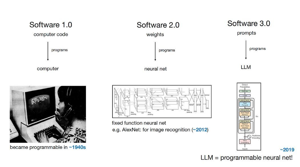 AI Agent 的发展：能力、技术架构和软硬件形态