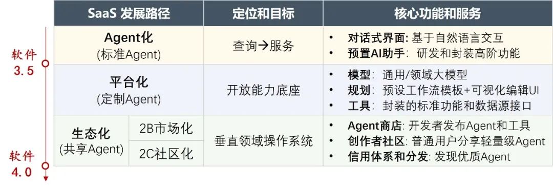 AI Agent 的发展：能力、技术架构和软硬件形态