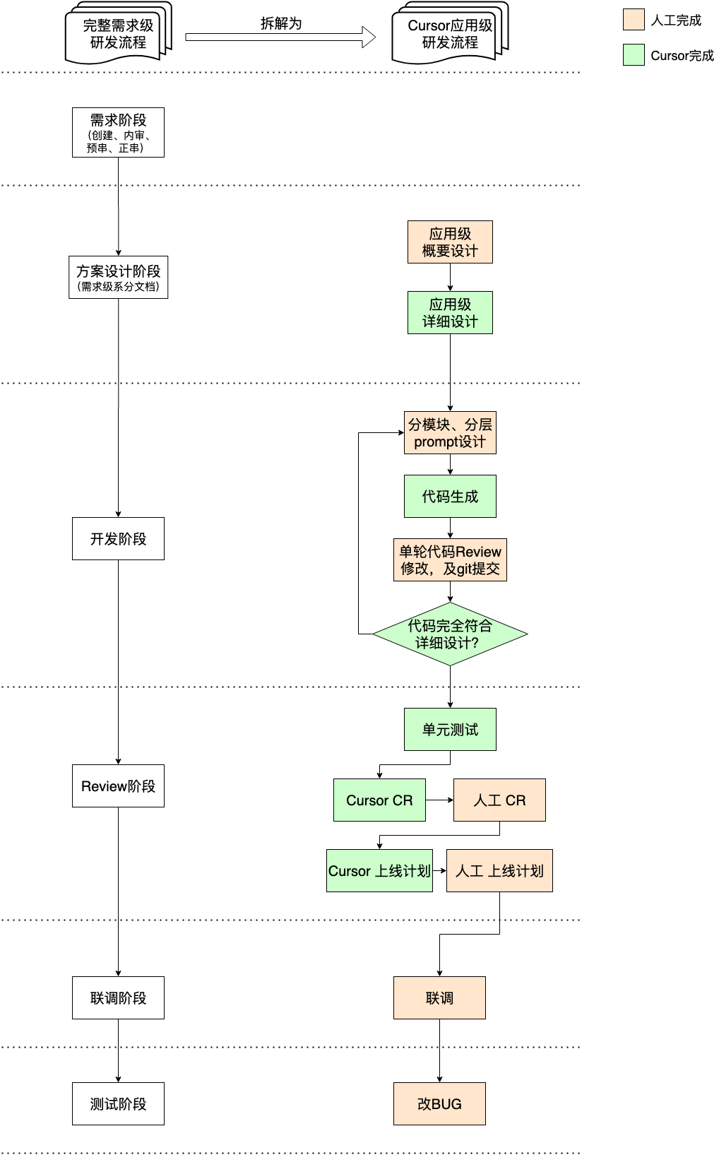 AI 编程如何在团队中真正落地?