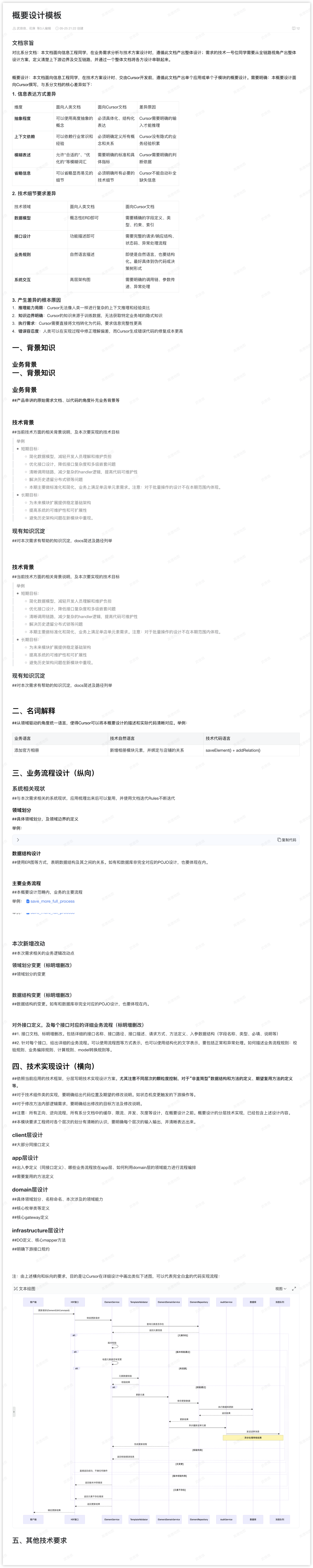 AI 编程如何在团队中真正落地?