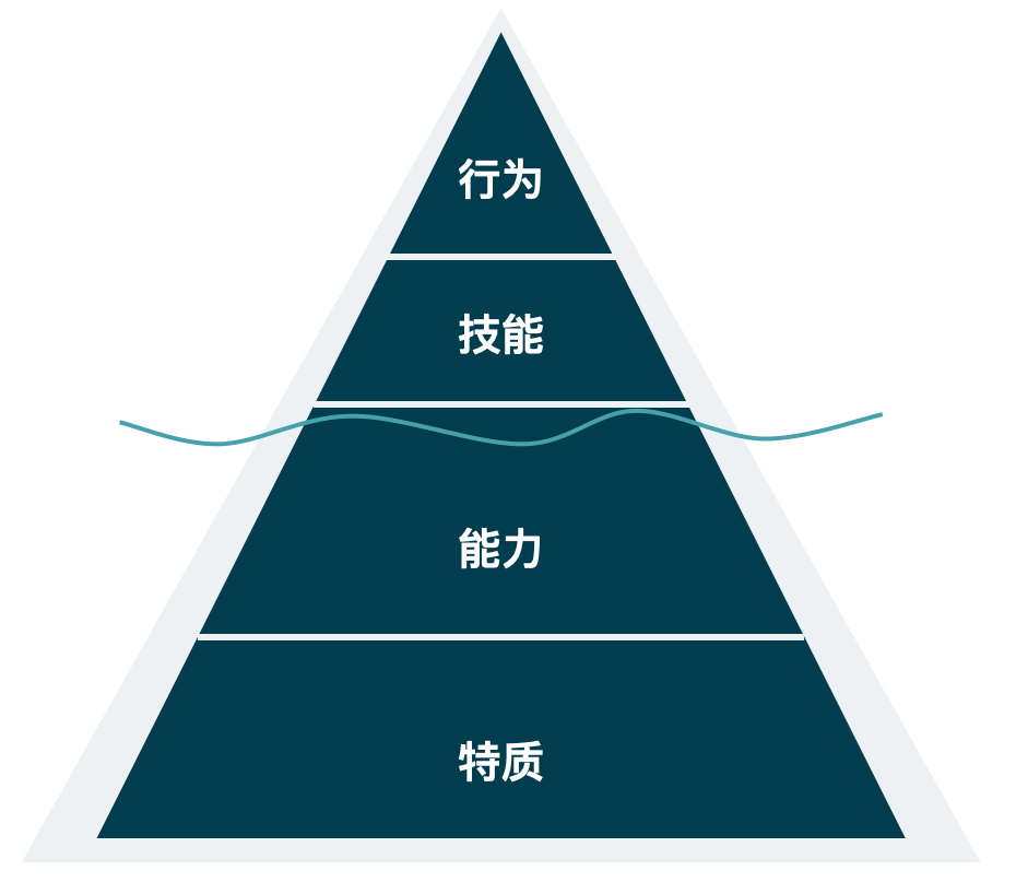 AI正在让你变“笨”，然后取代你