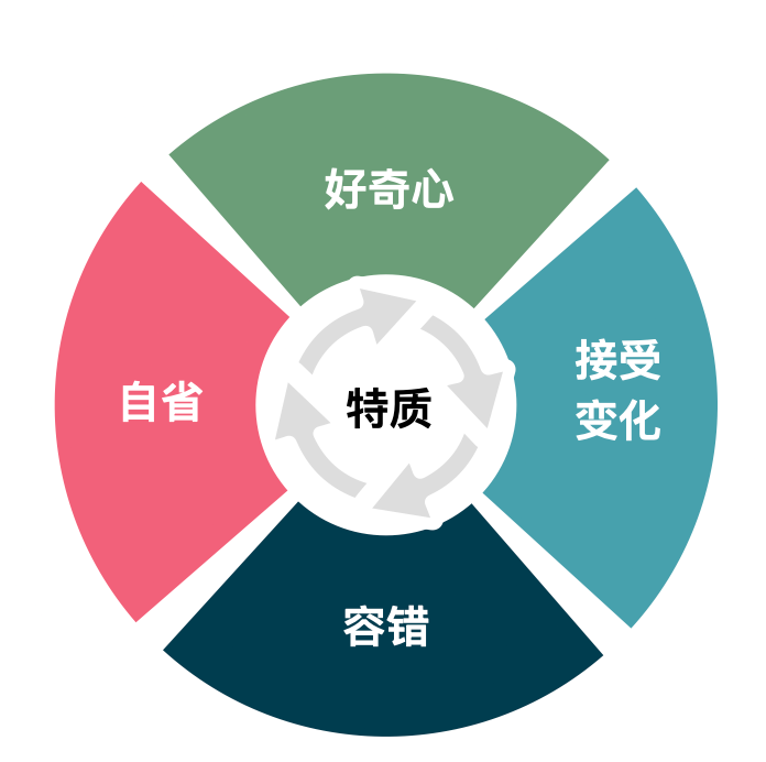 AI正在让你变“笨”，然后取代你