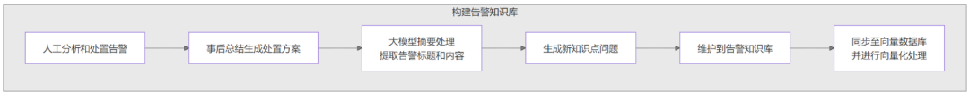 AI运维大脑:我们如何用大模型+智能体,重塑下一代IT运维