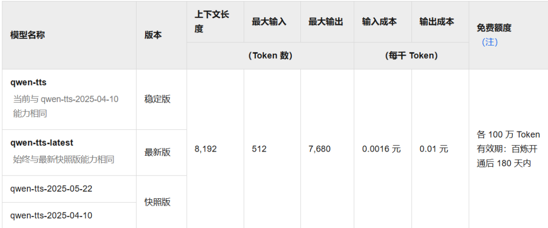 通义发布的Qwen-TTS太绝了 ,劳资蜀道山都能说得这么溜