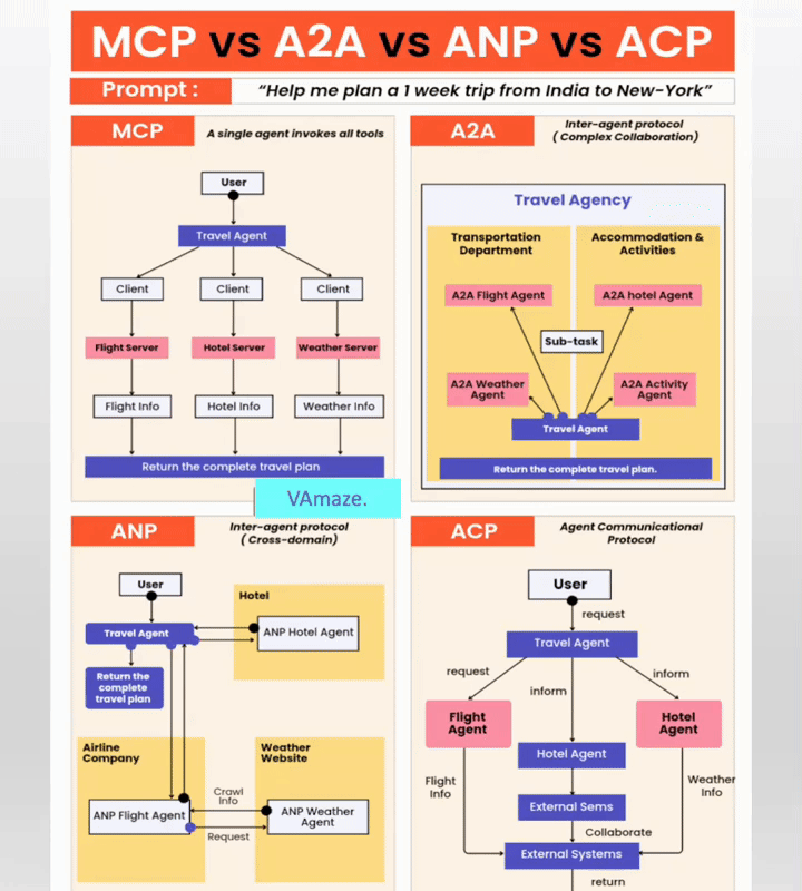一文了解智能体协议 MCP . A2A . ANP . AGORA