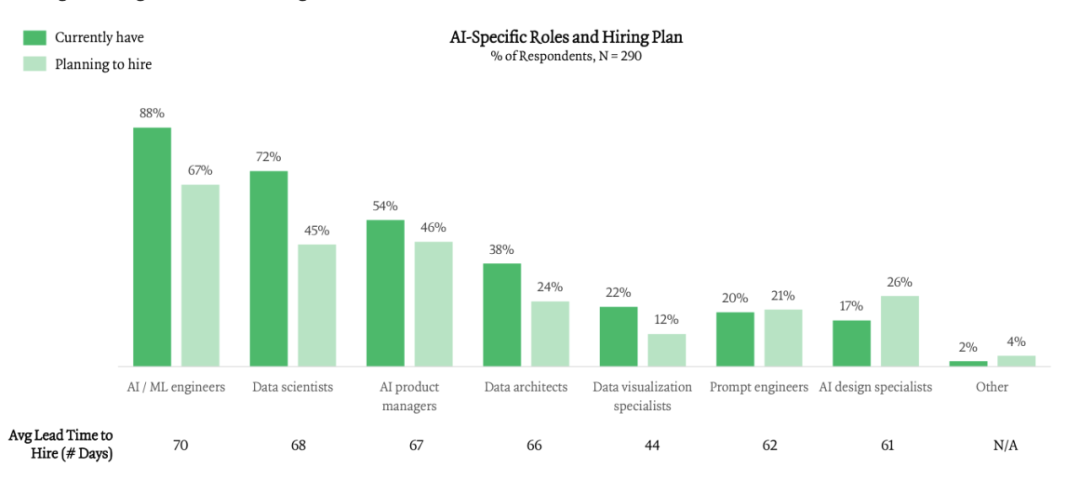 调研了300家企业，ICONIQ 发布《开发者手册：2025年AI现状报告》，揭秘企业AI落地的全景路线