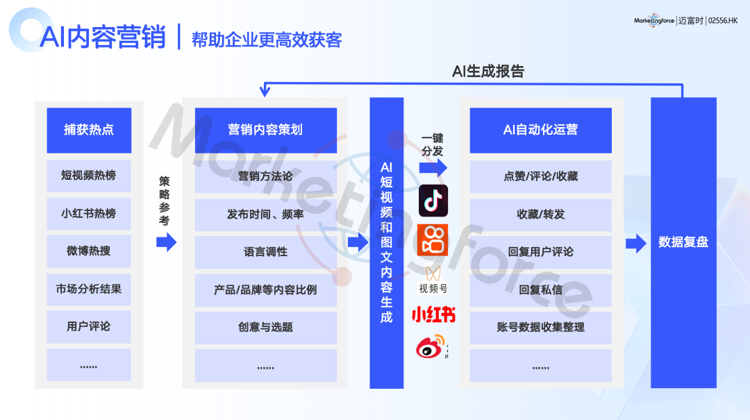 迈富时零售AI创新解决方案：AI Agent+智能体中台重构零售消费增长新引擎