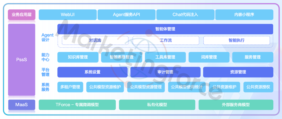 迈富时零售AI创新解决方案：AI Agent+智能体中台重构零售消费增长新引擎