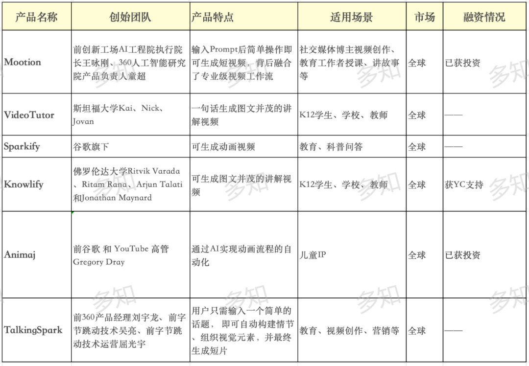 AI视频讲解类产品走红