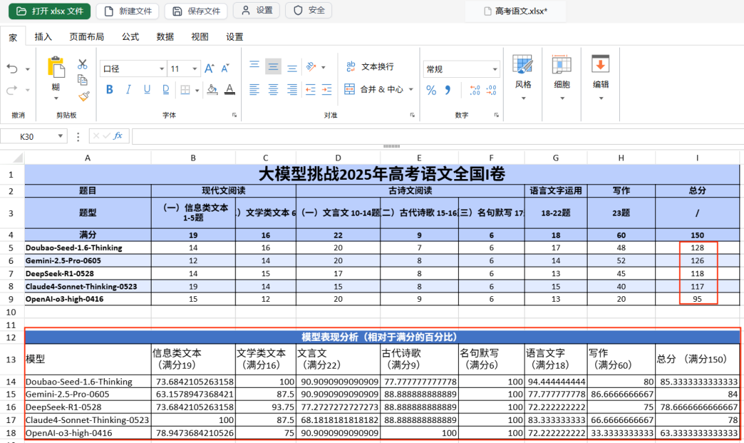 10分钟搞定Excel世锦赛难题!首个超越人类Excel Agent,网友:想给它磕一个