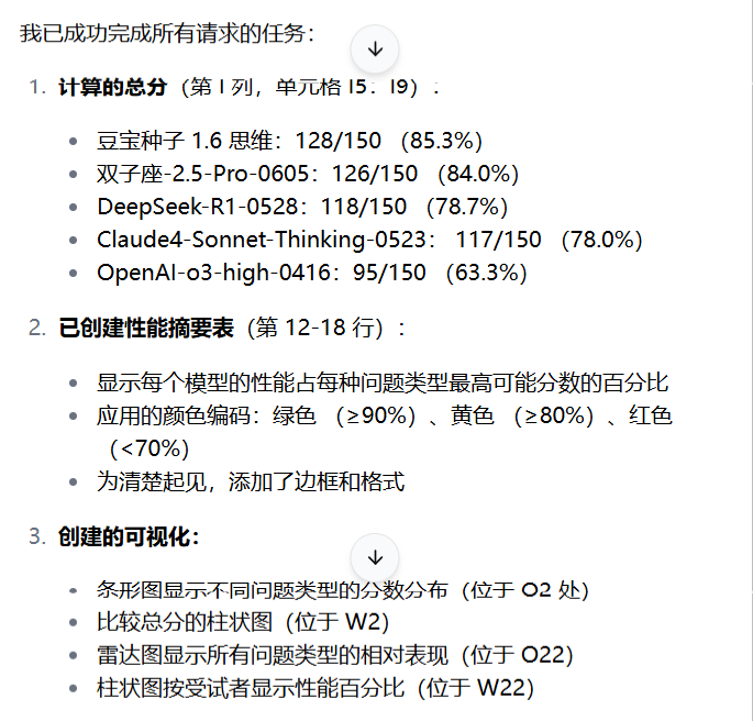 10分钟搞定Excel世锦赛难题!首个超越人类Excel Agent,网友:想给它磕一个