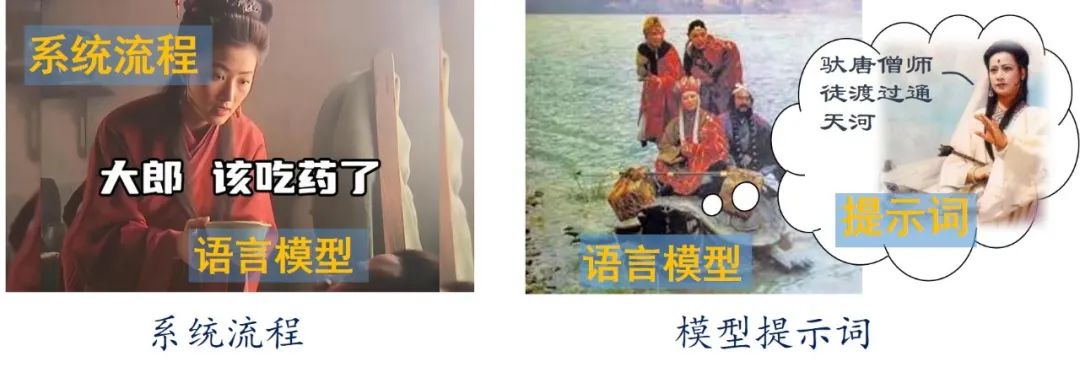 几个故事,理解AI Agent规划的不同实现方式