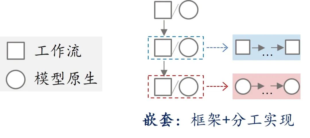 几个故事,理解AI Agent规划的不同实现方式