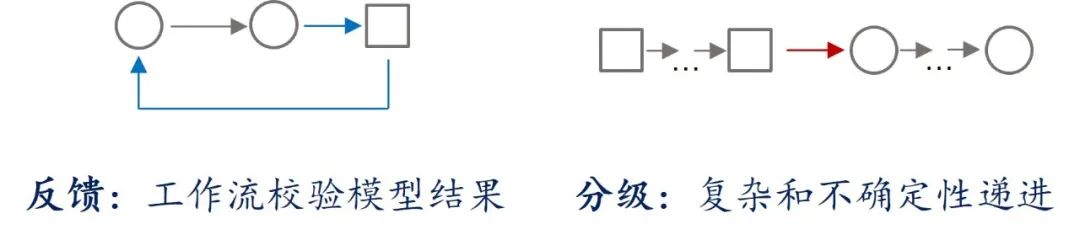 几个故事,理解AI Agent规划的不同实现方式