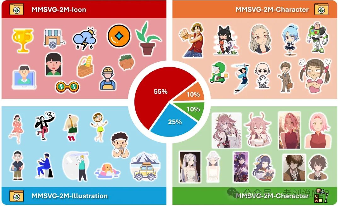 大模型落地及Agent记忆的有趣观点：兼看SVG生成用多模态大模型怎么做？
