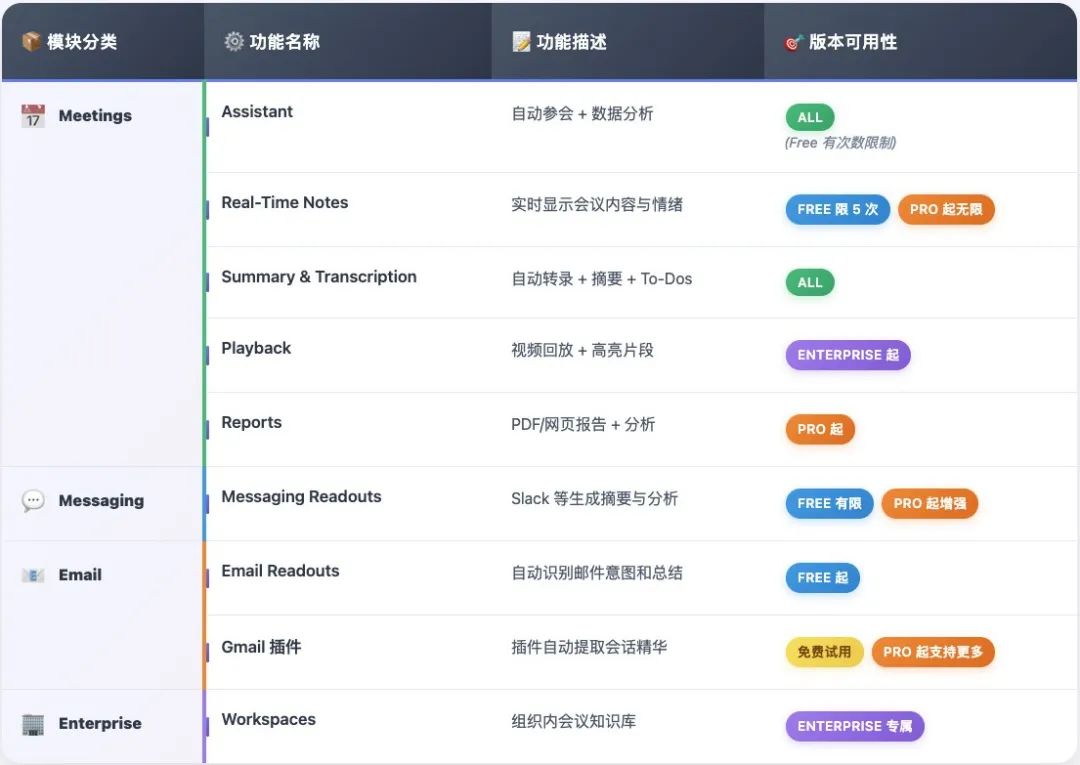 超级黑马Read AI如何在美国把会议转录做成一门大生意