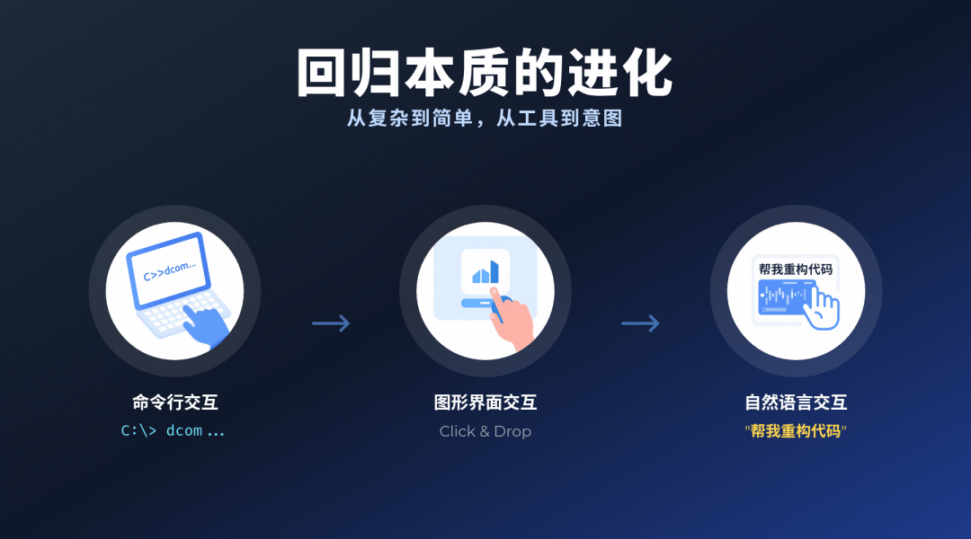 我们都搞错了?从Claude Code的火爆,看懂AI交互的本质