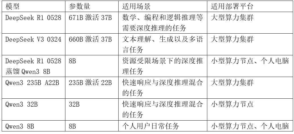 大模型基础设施异构计算硬件量化误差破局之道——从技术原理到实践优化