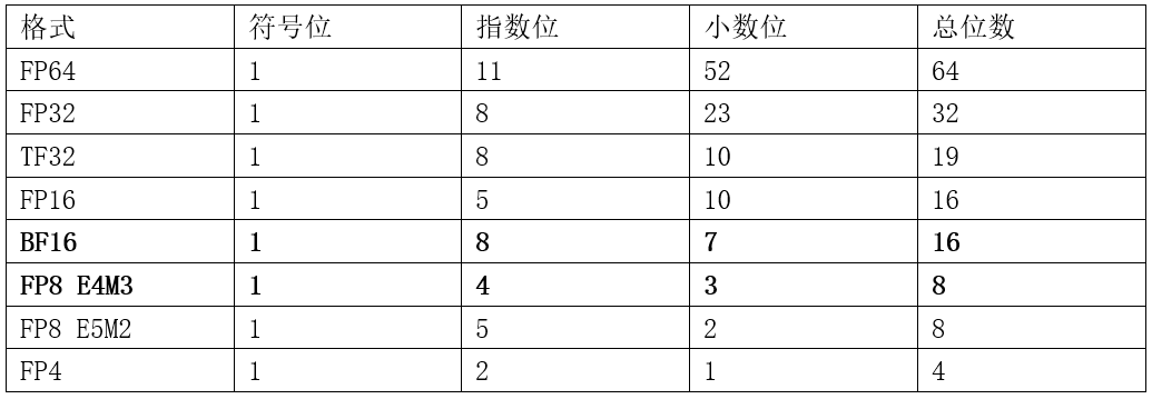 大模型基础设施异构计算硬件量化误差破局之道——从技术原理到实践优化
