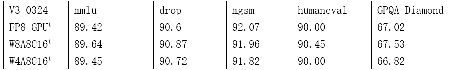 大模型基础设施异构计算硬件量化误差破局之道——从技术原理到实践优化