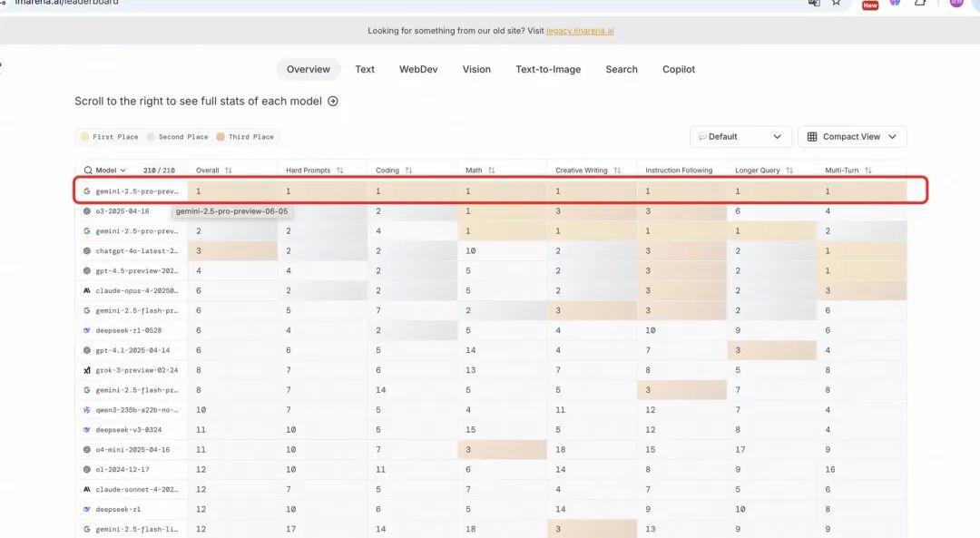 万字综述,讲一讲这两年大模型这整个领域到底发展了哪些方面