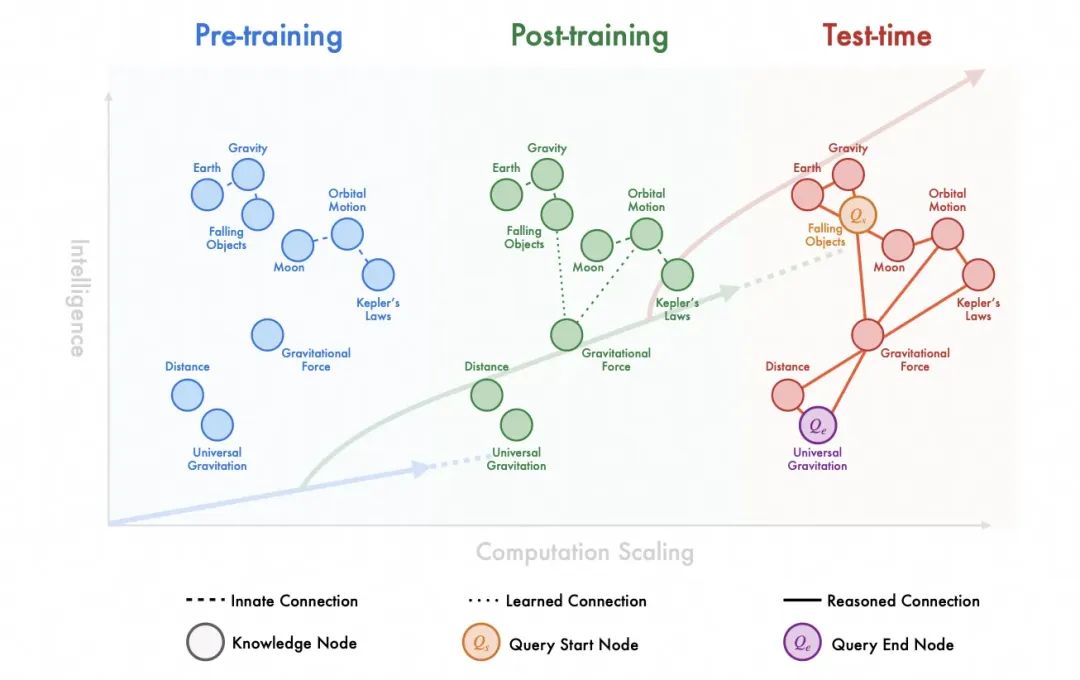 万字综述,讲一讲这两年大模型这整个领域到底发展了哪些方面