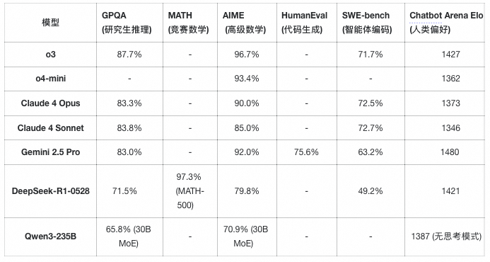 万字综述,讲一讲这两年大模型这整个领域到底发展了哪些方面