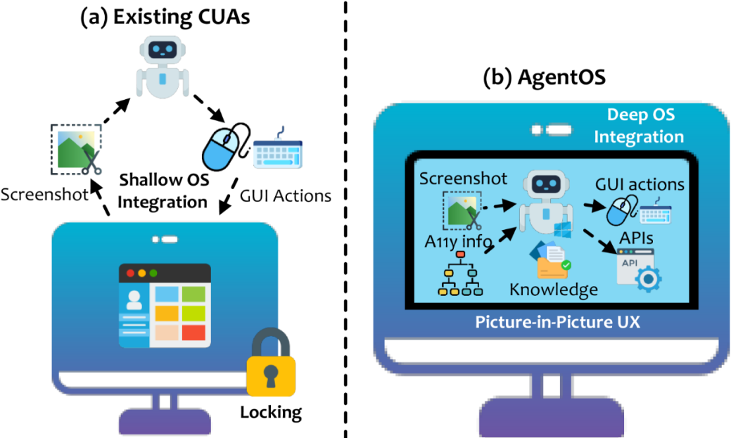 当操作系统遇见智能体，OS Agent和AgentOS驱动的人机交互变革及启示