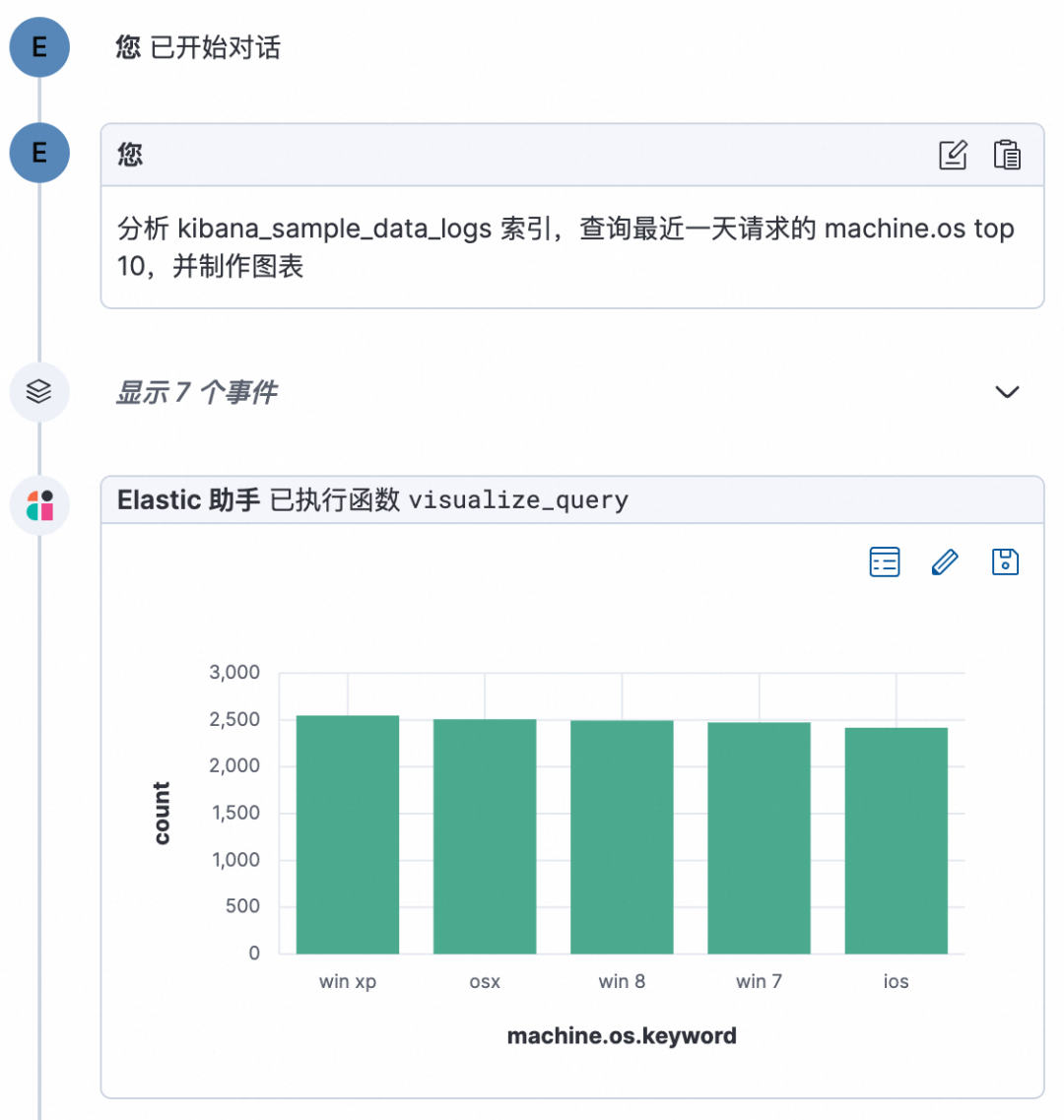 如何在 Elasticsearch 中构建你的智能 AI 助手？