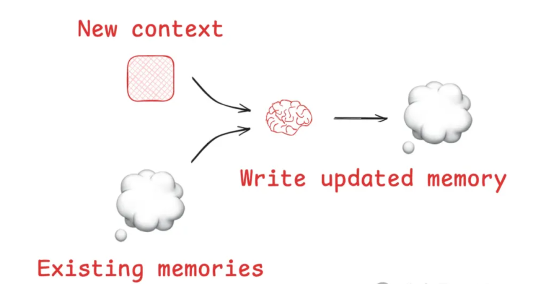 【Agent专题】上下文工程：Context Engineering爆火！唤醒大模型“心智”，AI智能体落地的关键武器来了