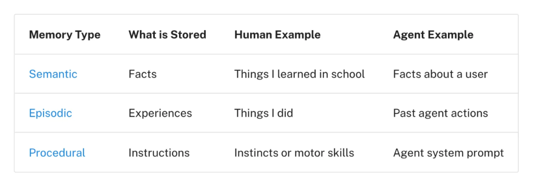 【Agent专题】上下文工程：Context Engineering爆火！唤醒大模型“心智”，AI智能体落地的关键武器来了