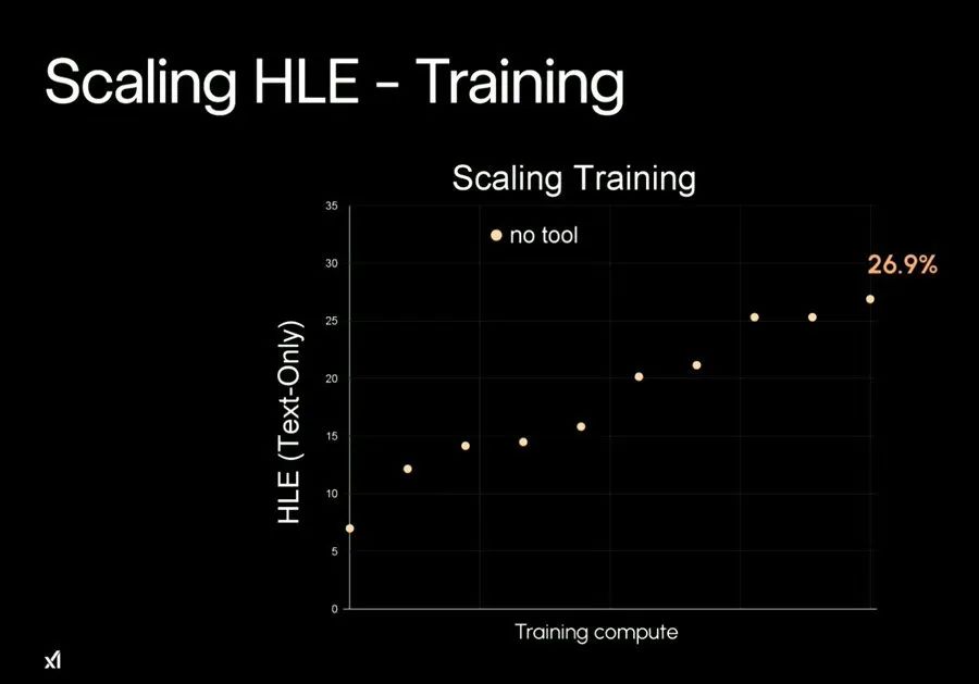 xAI 发布 Grok 4，它具备超人级别的推理能力！