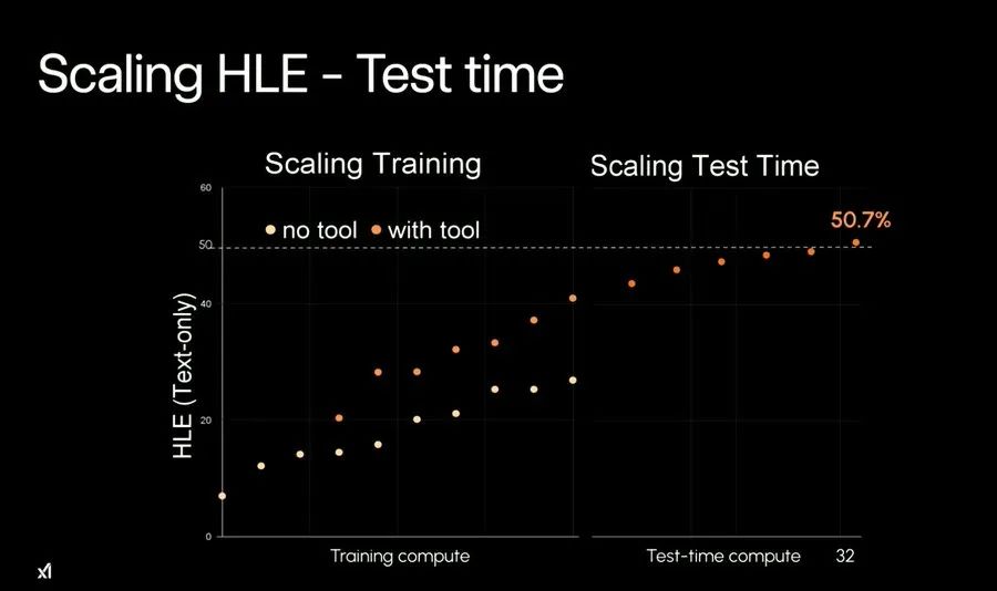 xAI 发布 Grok 4，它具备超人级别的推理能力！