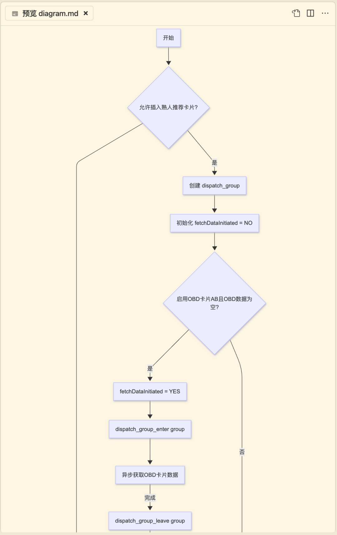 从谨慎检查到一键接受，TRAE 如何成为我的主力 IDE？