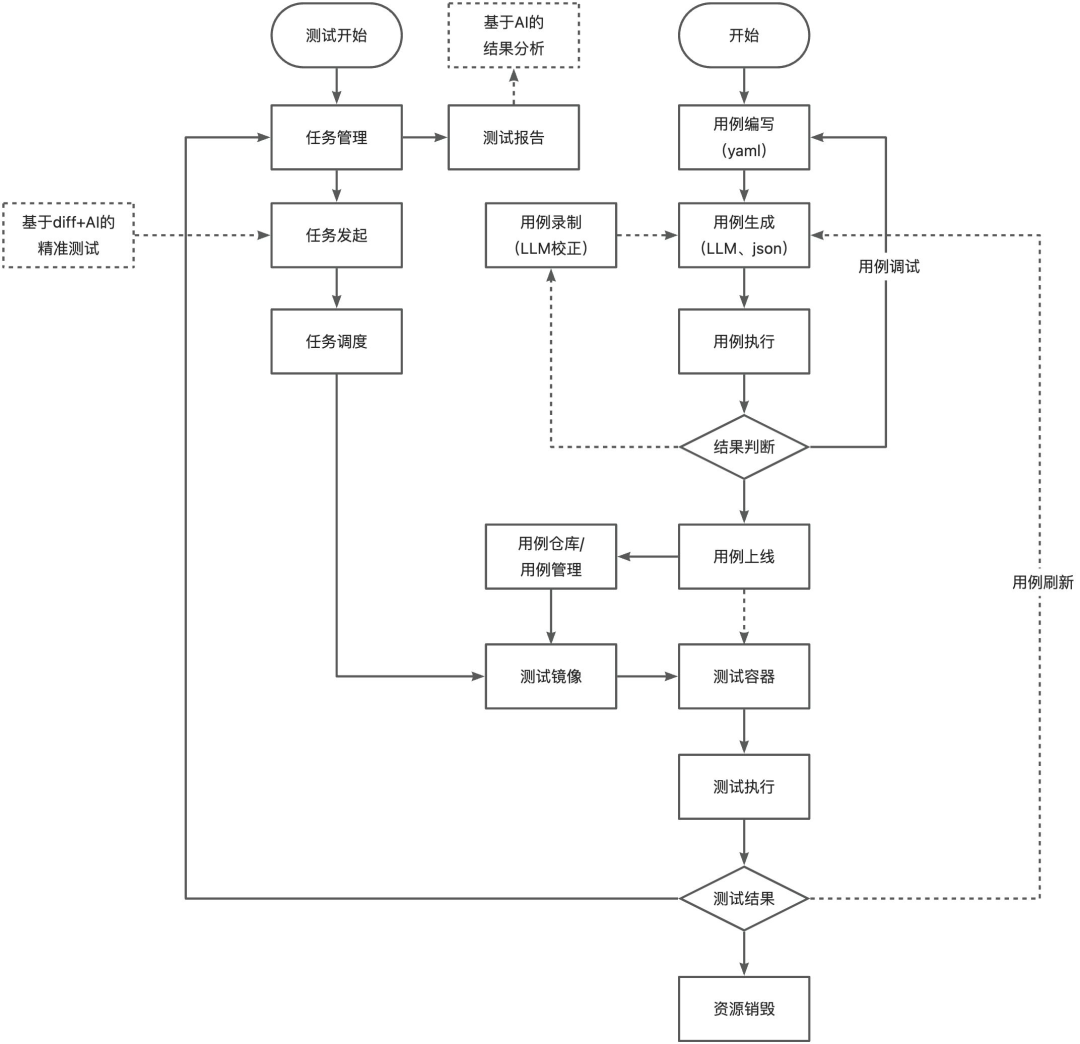 如何让AI帮你做前端自动化测试?我们这样落地了