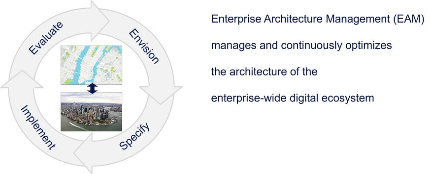 如何利用企业架构构建可扩展的数据和人工智能战略