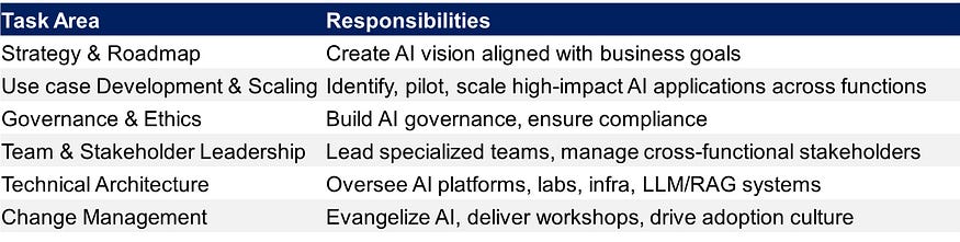 如何利用企业架构构建可扩展的数据和人工智能战略
