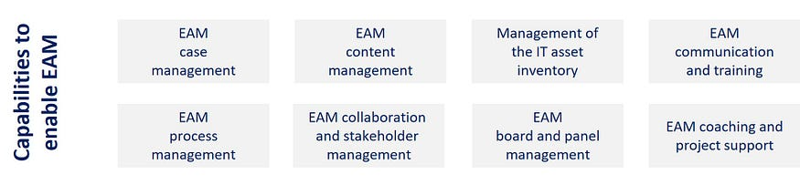 如何利用企业架构构建可扩展的数据和人工智能战略