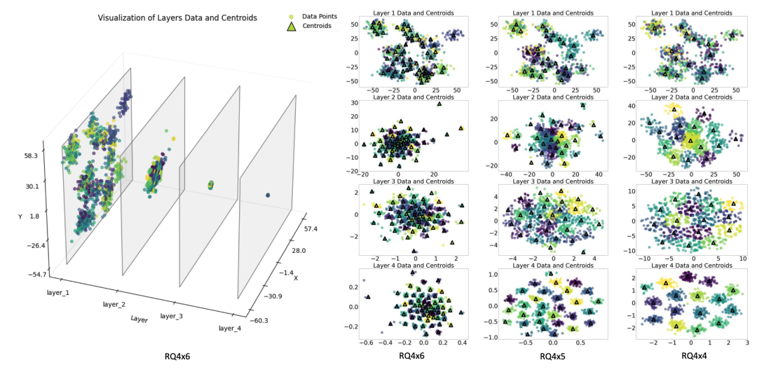 让大模型更懂你，京东零售的算法工程师做了这些事