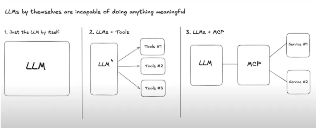 【Agent专题】MCP架构实战:开发者必藏!最全MCP智能代理构建指南,附实操解析