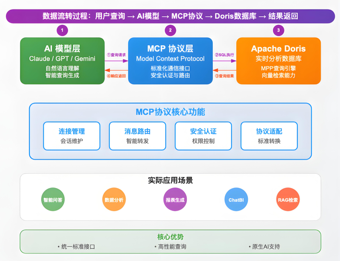 【Agent专题】MCP架构实战:开发者必藏!最全MCP智能代理构建指南,附实操解析