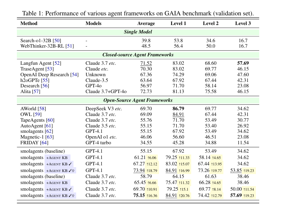 Agent  KB：让Agent越用越聪明！