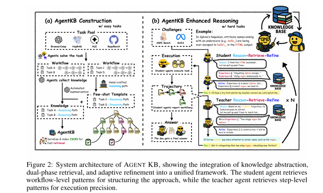 Agent  KB：让Agent越用越聪明！