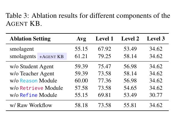 Agent  KB：让Agent越用越聪明！