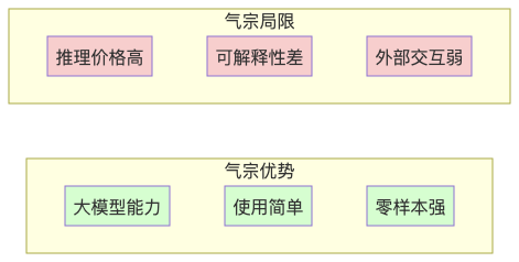 Auto Agent：气宗还是剑宗？——Workflow 还是强大模型？
