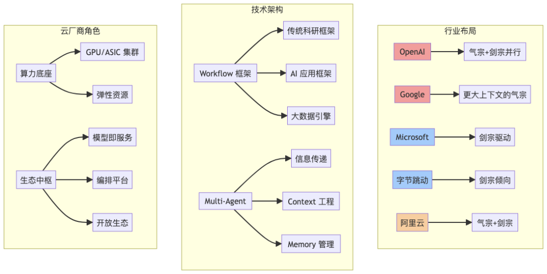 Auto Agent：气宗还是剑宗？——Workflow 还是强大模型？